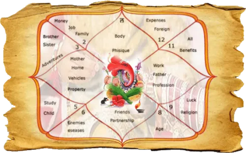 Kundali